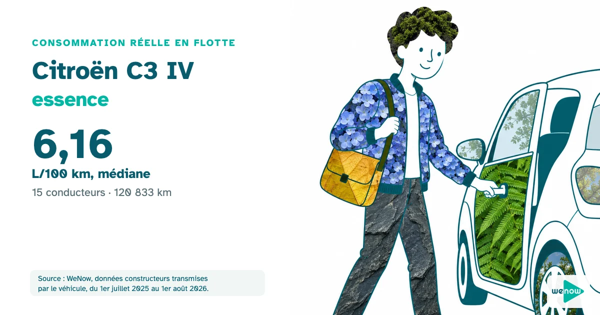 Un jeune technicien enthousiaste ouvre la portière de sa petite citadine avant sa tournée en ville, consommation réelle du Citroën C3 IV essence en flotte