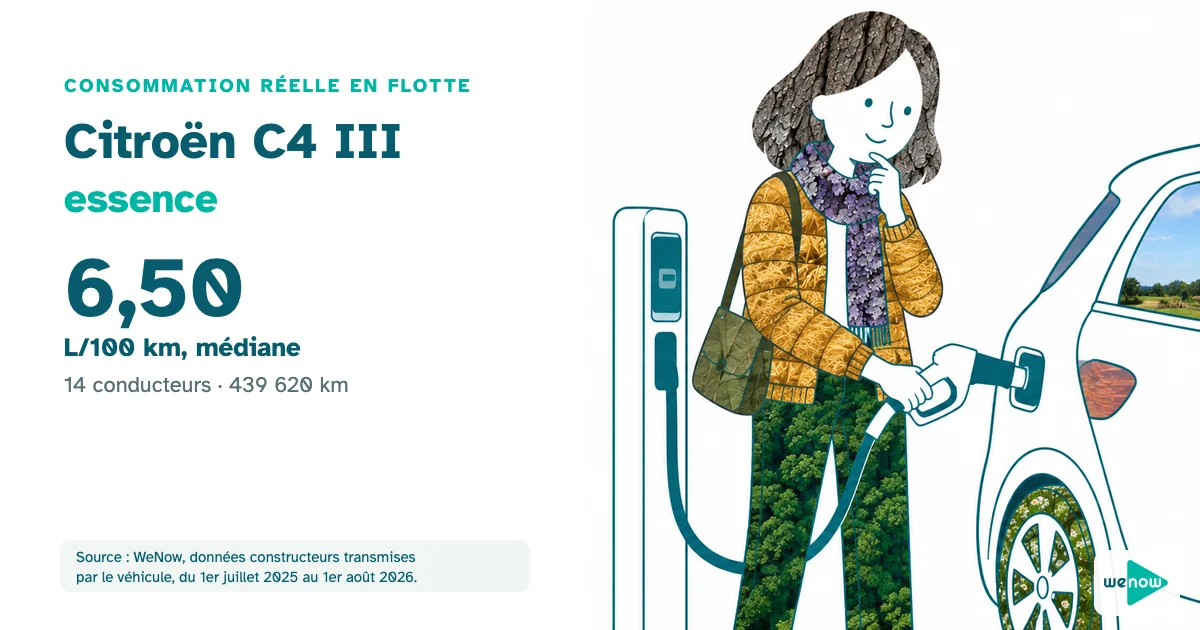 Une déléguée régionale pensive fait le plein de sa berline compacte sur une route de campagne, consommation réelle du Citroën C4 III essence en flotte