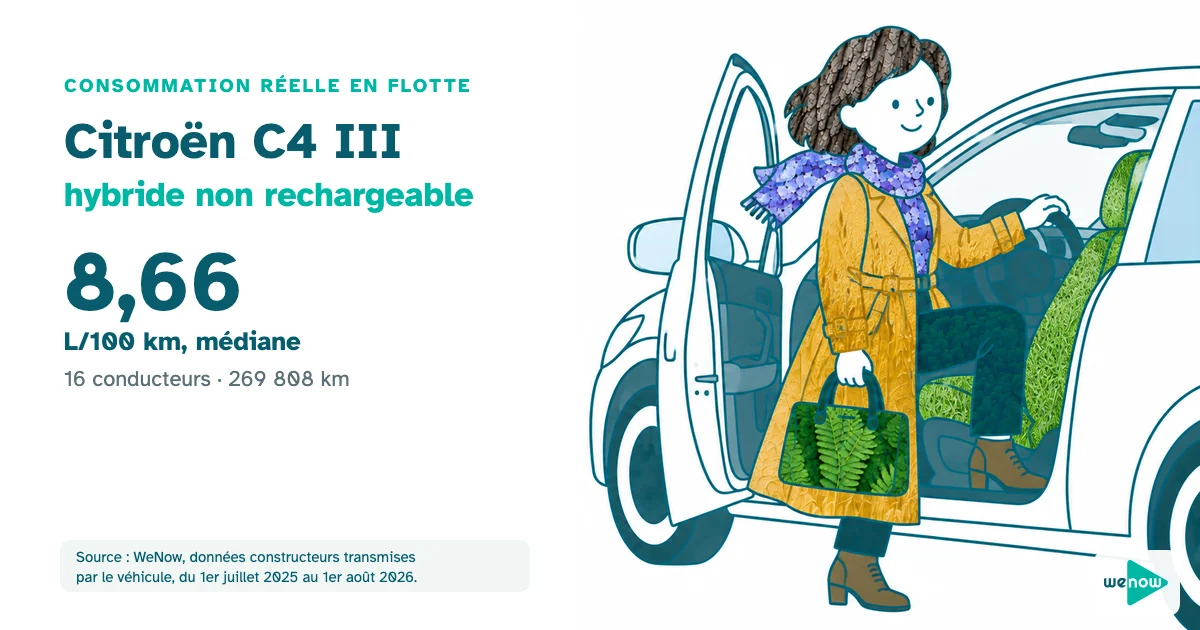 Une chargée de clientèle satisfaite s'installe au volant d'une berline compacte, consommation réelle du Citroën C4 III hybride non rechargeable en flotte