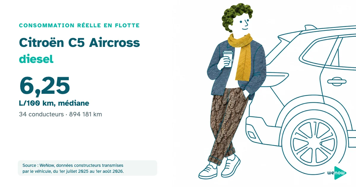 Un conducteur en pause adossé à son SUV, consommation réelle du Citroën C5 Aircross diesel en flotte