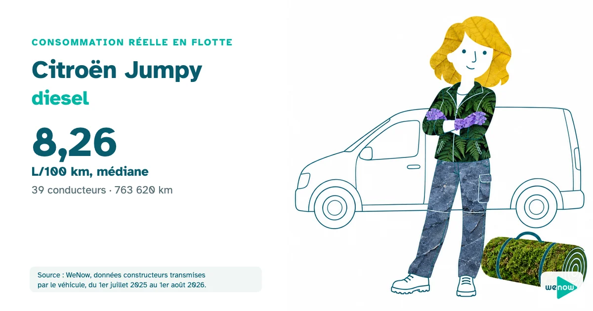 Une professionnelle devant son fourgon utilitaire, consommation réelle du Citroën Jumpy diesel en flotte