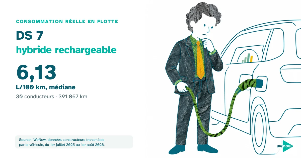 Un dirigeant dubitatif, câble de recharge à la main, s'interroge devant un grand SUV, consommation réelle de la DS 7 hybride rechargeable en flotte