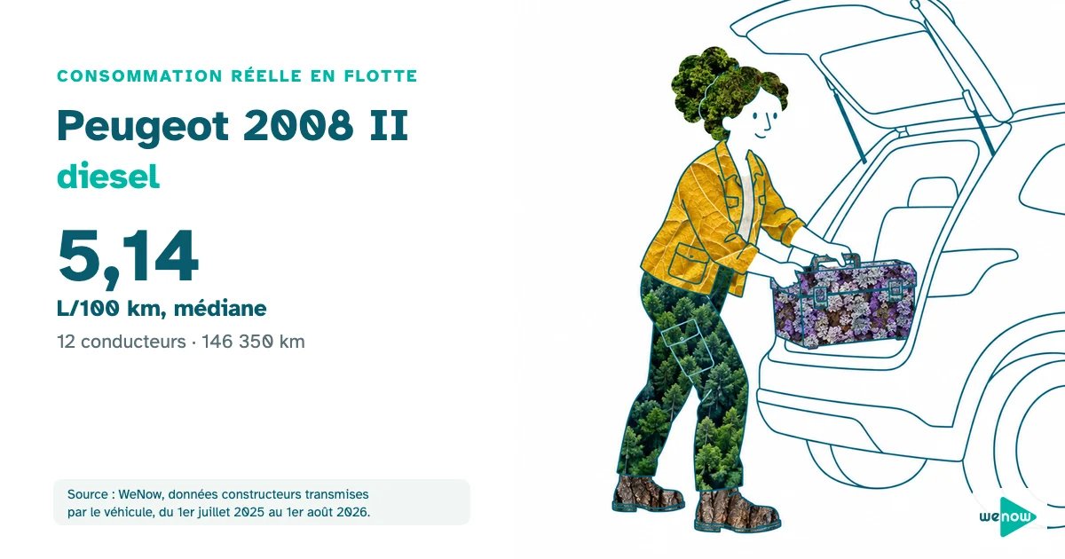 Une technicienne de maintenance energique range sa caisse a outils a l'arriere de son petit SUV, consommation réelle du Peugeot 2008 II diesel en flotte