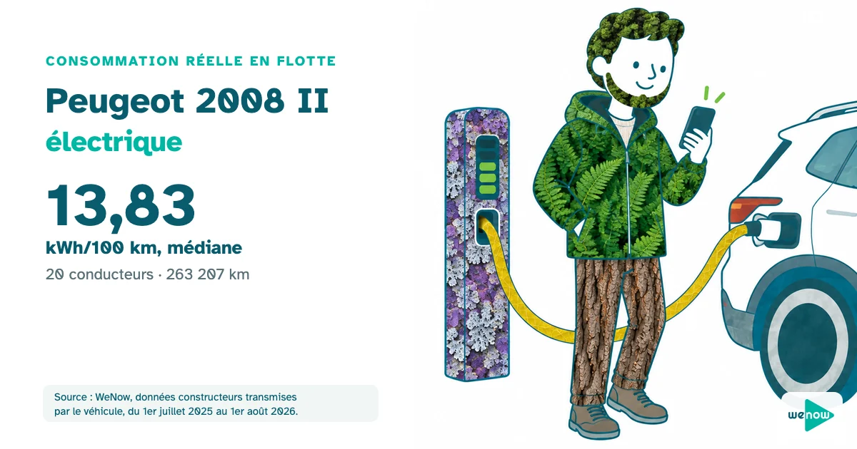 Un technicien rassuré consulte son téléphone près d'un petit SUV électrique en charge, consommation réelle du Peugeot 2008 II électrique en flotte