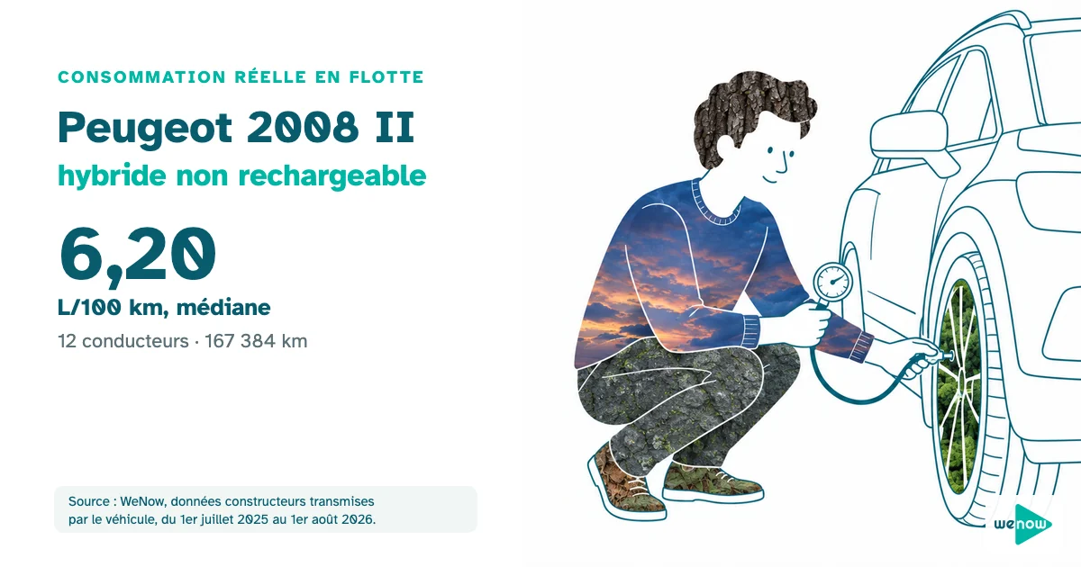 Un charge de clientele applique verifie la pression d'un pneu de son petit SUV avant une semaine de route, consommation réelle du Peugeot 2008 II hybride non rechargeable en flotte