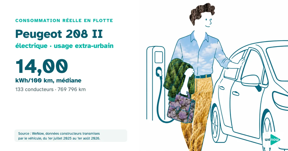 Illustration : un conseiller commercial referme la portière d'une petite citadine électrique sur une aire de recharge, entre deux villes, consommation réelle du Peugeot 208 II électrique en usage extra-urbain en flotte