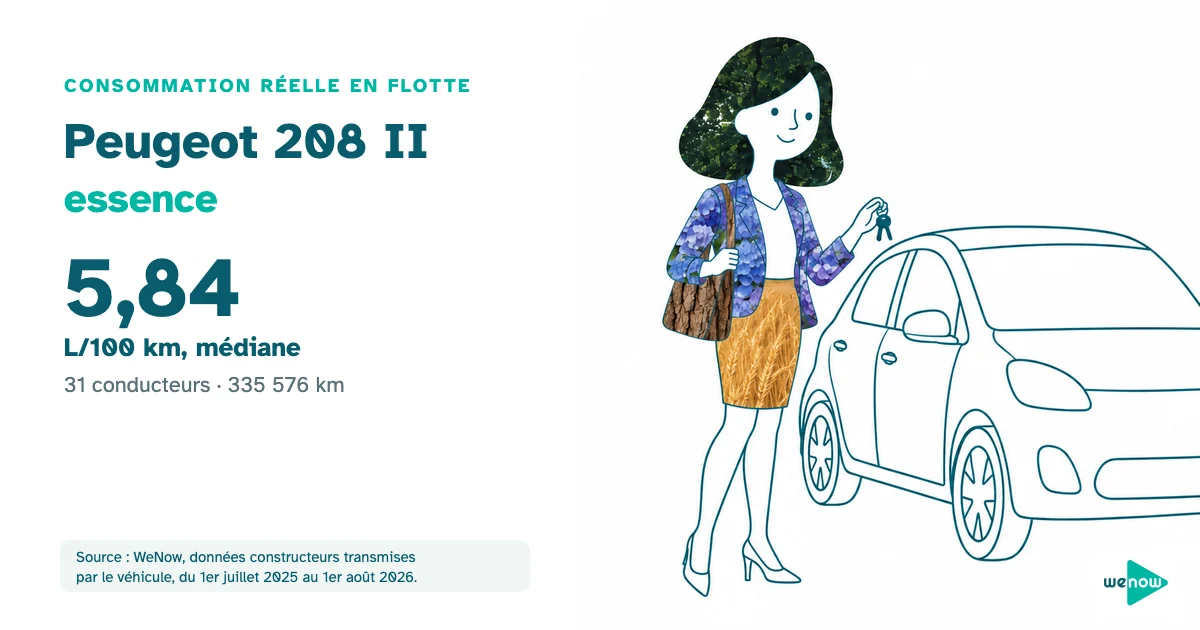 Une commerciale sereine part en rendez-vous, clés à la main, consommation réelle de la Peugeot 208 II essence en flotte