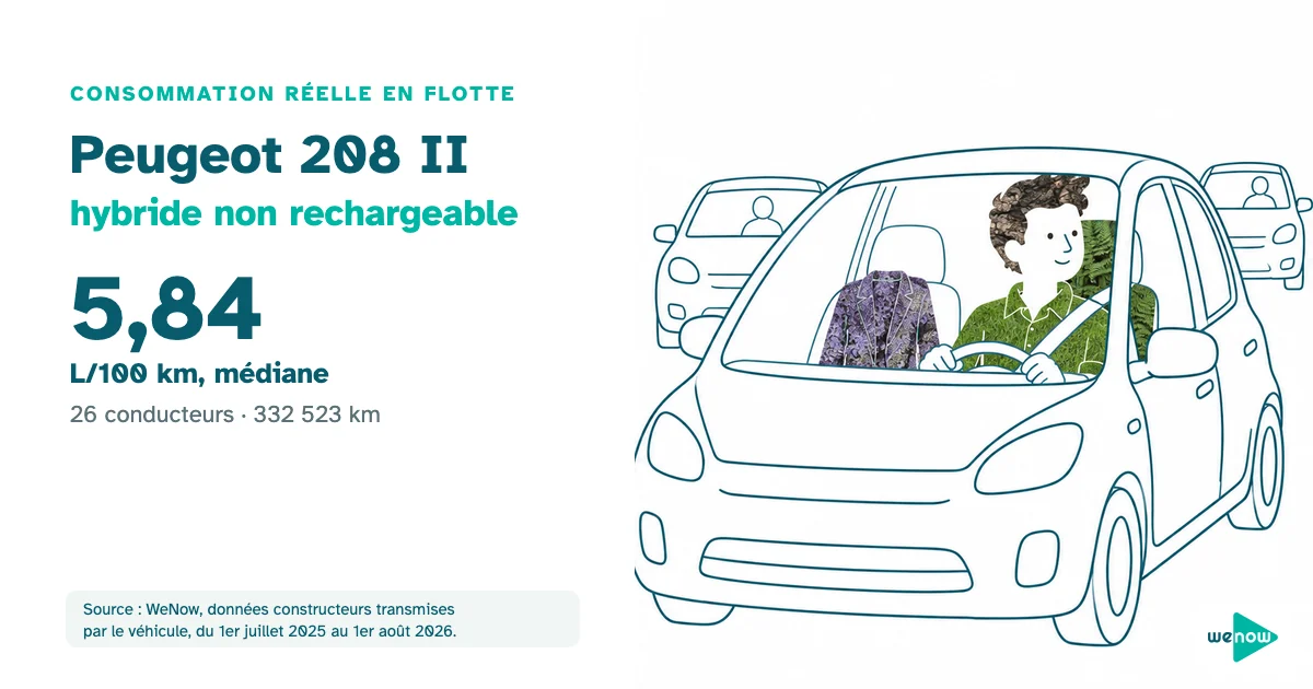 Un conducteur détendu au volant d'une citadine dans la circulation urbaine, consommation réelle de la Peugeot 208 II hybride non rechargeable en flotte