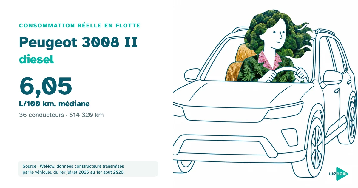 Une conductrice concentrée au volant d'un SUV compact, consommation réelle du Peugeot 3008 II diesel en flotte