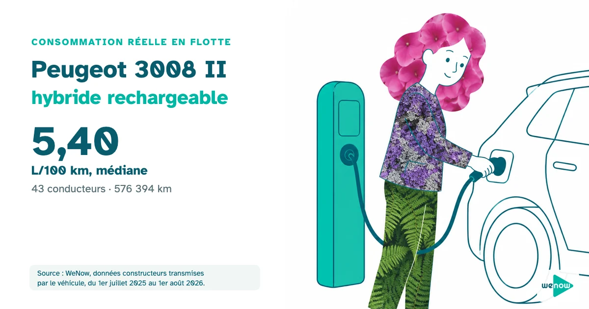 Une conductrice branche son SUV à une borne de recharge, consommation réelle du Peugeot 3008 II hybride rechargeable en flotte