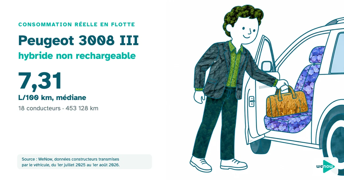 Un commercial confiant pose son sac sur le siège passager d'un SUV familial, consommation réelle du Peugeot 3008 III hybride non rechargeable en flotte