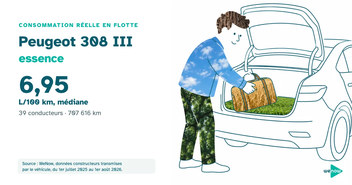 Un conducteur range une sacoche dans le coffre d'une berline compacte, consommation réelle de la Peugeot 308 III essence en flotte