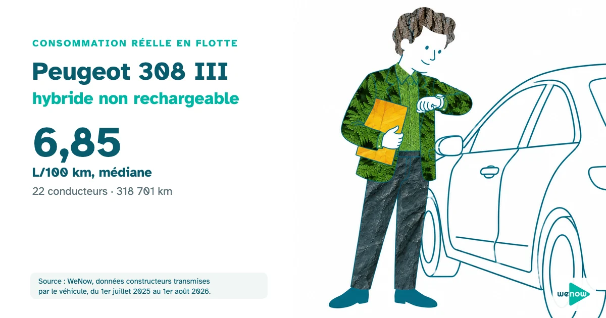 Un responsable des services généraux attentif vérifie l'heure près de sa berline, consommation réelle de la Peugeot 308 III hybride non rechargeable en flotte