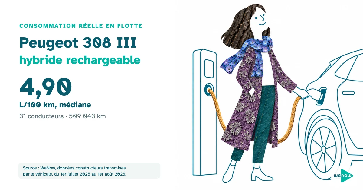 Une conductrice soulagée branche son câble de recharge en fin de journée, consommation réelle du Peugeot 308 III hybride rechargeable en flotte