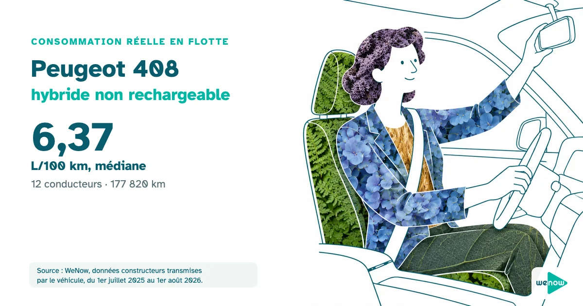 Une responsable achats sereine regle le retroviseur de sa berline surelevee avant de partir en rendez-vous, consommation réelle du Peugeot 408 hybride non rechargeable en flotte
