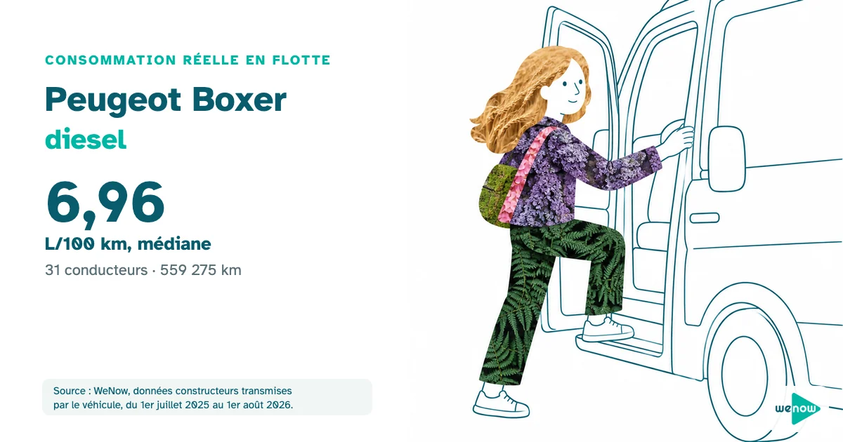 Une conductrice monte dans la cabine d'un grand fourgon, consommation réelle du Peugeot Boxer diesel en flotte