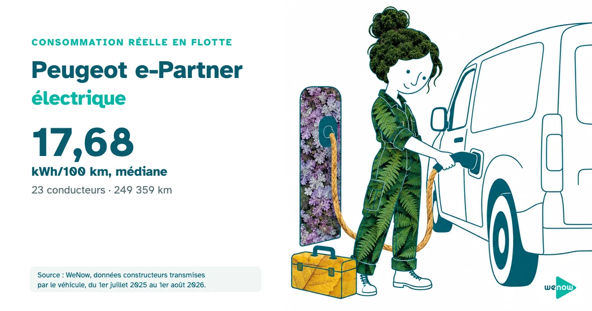 Une artisane appliquée branche son fourgon électrique à la borne de l'atelier, consommation réelle du Peugeot e-Partner électrique en flotte
