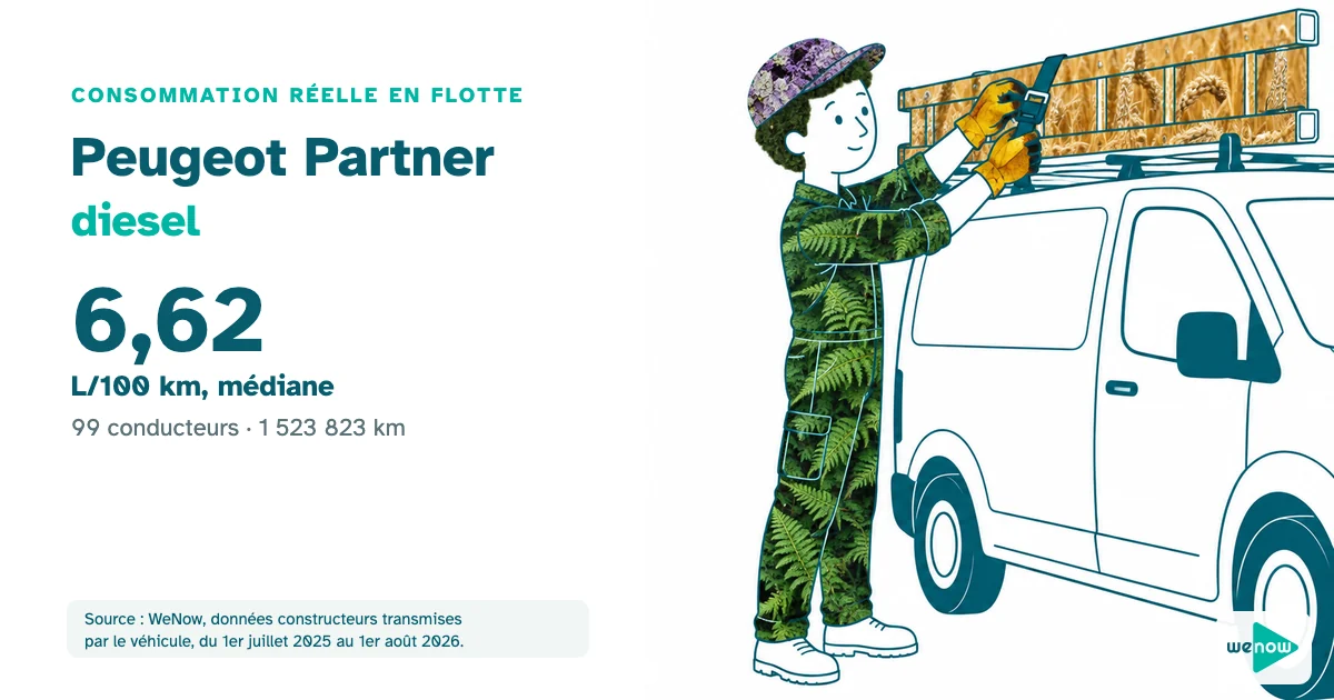 Illustration WeNow : technicien de maintenance fixant une échelle sur la galerie d'une fourgonnette, consommation réelle du Peugeot Partner diesel en flotte