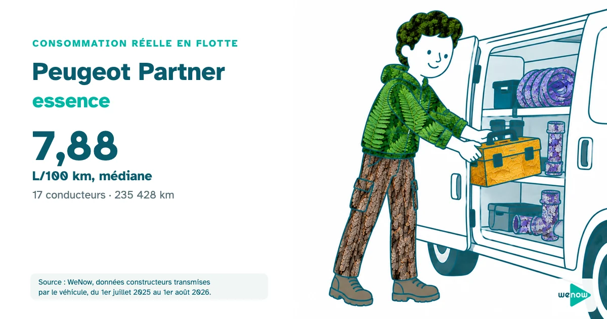 Un plombier content range sa caisse à outils dans un petit fourgon utilitaire, consommation réelle du Peugeot Partner essence en flotte