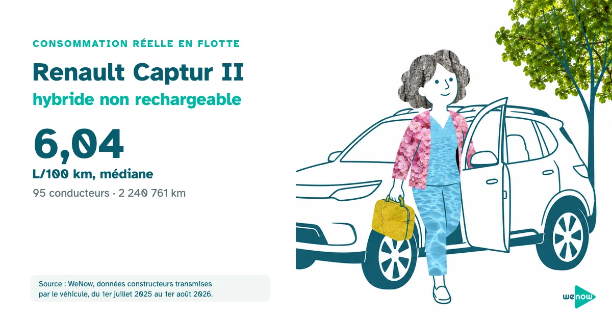 Illustration WeNow : infirmière à domicile sortant d'un petit SUV urbain, trousse à la main, consommation réelle du Renault Captur II hybride non rechargeable en flotte