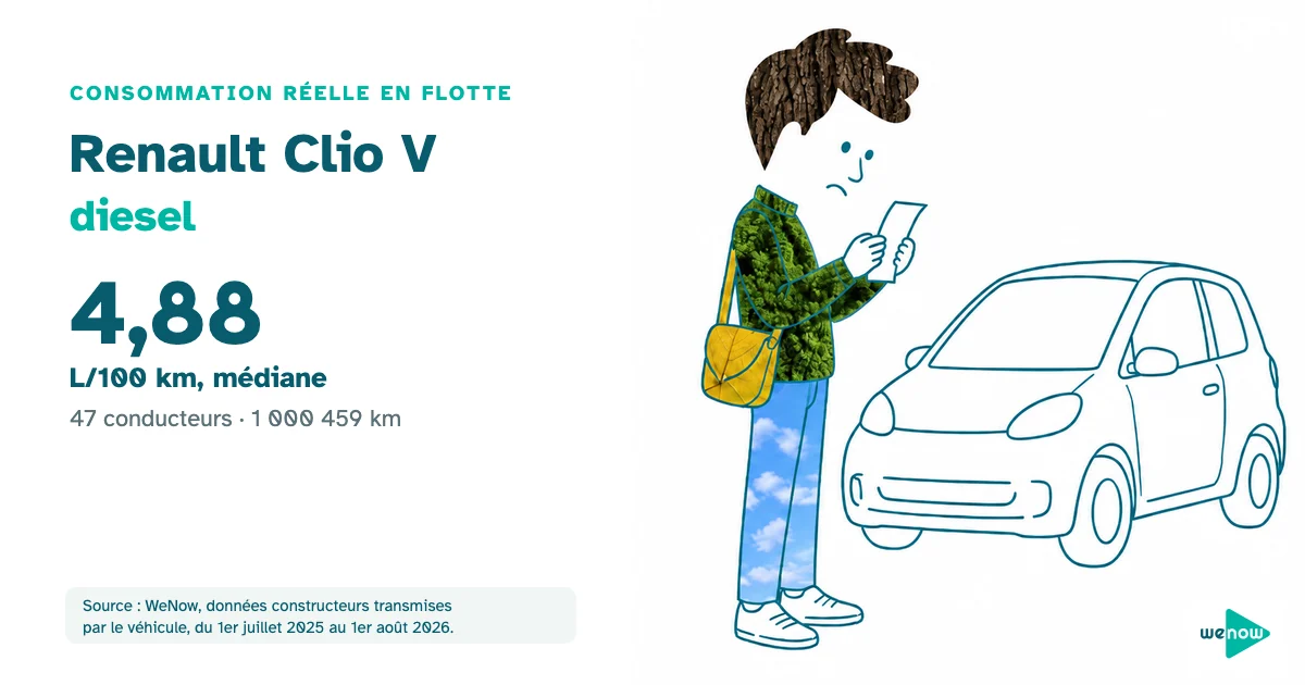 Un conducteur examine un ticket de carburant devant sa citadine, consommation réelle de la Renault Clio V diesel en flotte
