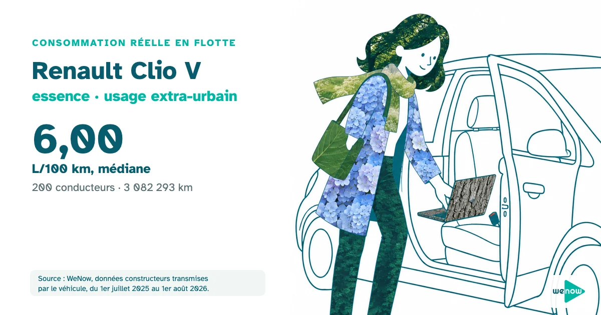 Une commerciale itinerante determinee pose son ordinateur sur le siege passager de sa petite citadine avant de reprendre la route, consommation réelle du Renault Clio V essence en usage extra-urbain en flotte