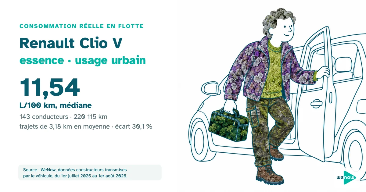 Un agent de maintenance d'immeubles souriant descend de sa petite citadine garee en ville pour une intervention a deux rues de la precedente, consommation réelle du Renault Clio V essence en usage urbain en flotte