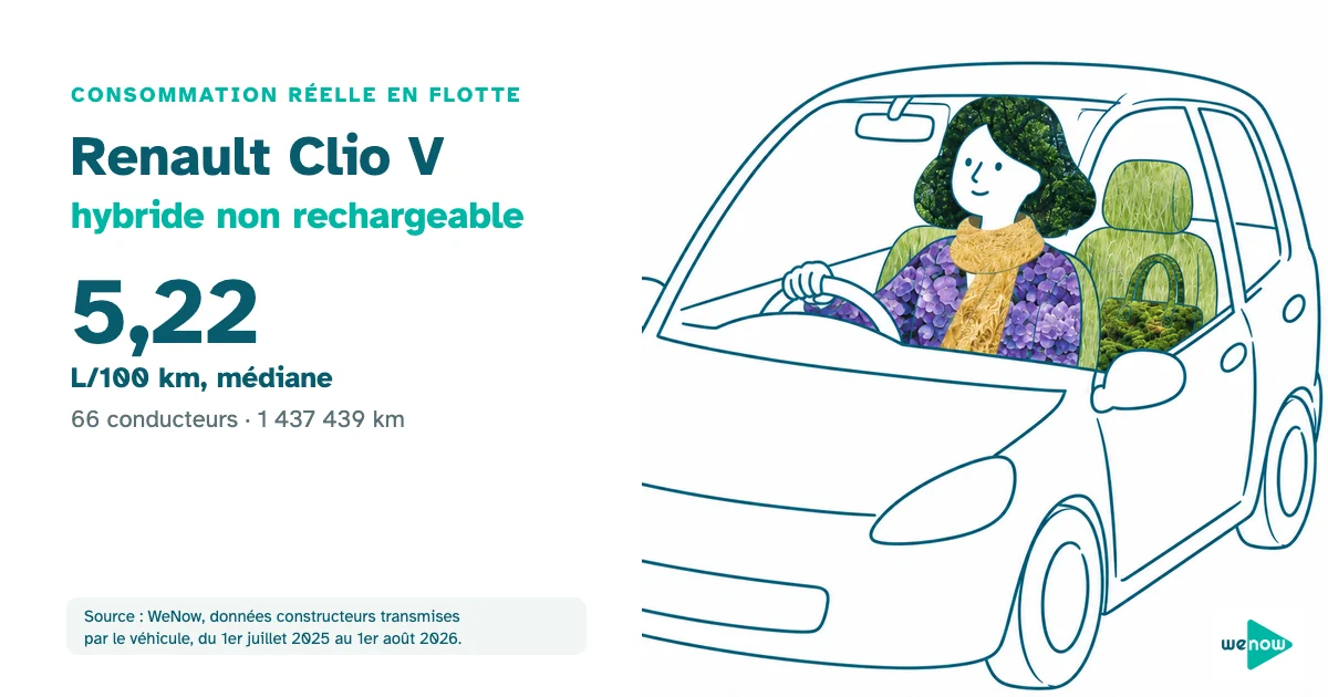 Une conductrice détendue au volant d'une citadine, consommation réelle de la Renault Clio V hybride non rechargeable en flotte