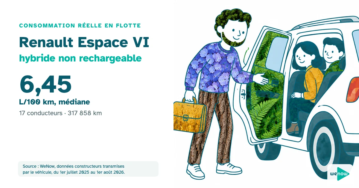 Un consultant chaleureux fait monter deux collègues dans un grand SUV, consommation réelle du Renault Espace VI hybride non rechargeable en flotte