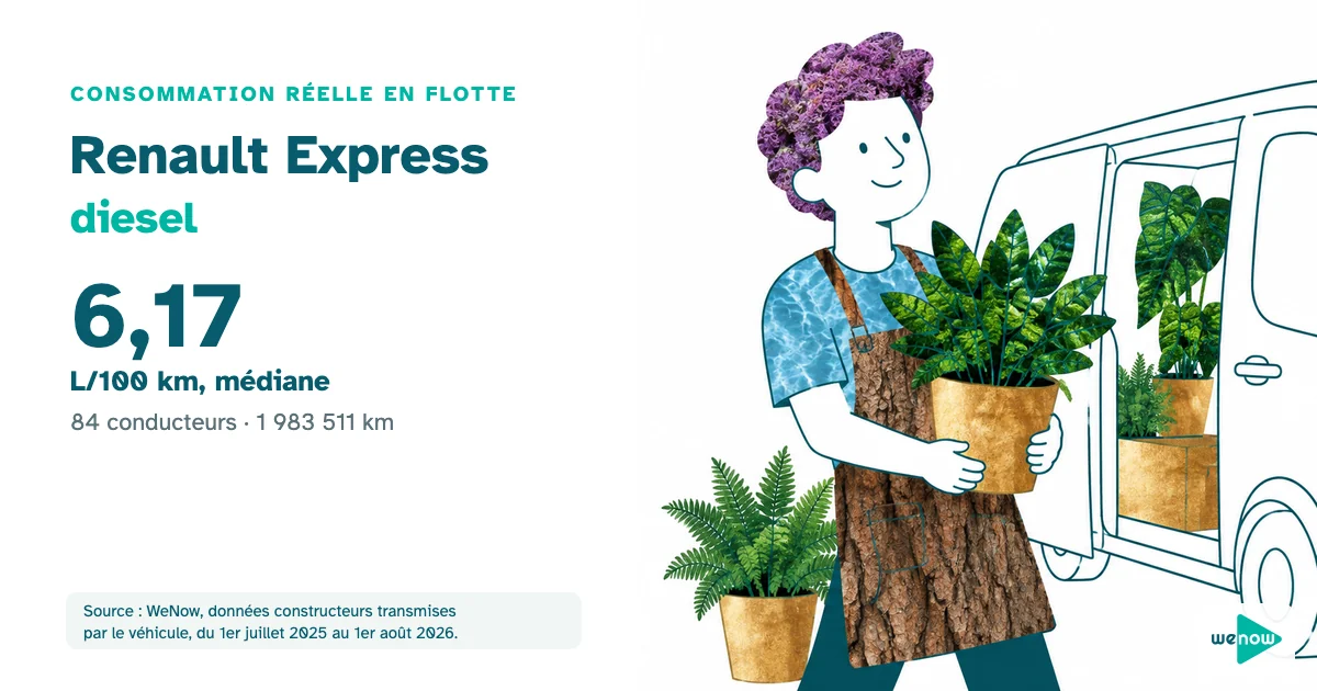 Illustration WeNow : paysagiste chargeant des plantes en pot dans un petit utilitaire, consommation réelle du Renault Express diesel en flotte