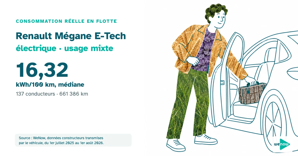 Illustration : un technicien itinérant pose sa mallette dans une voiture électrique entre deux interventions, consommation réelle du Renault Mégane E-Tech électrique en usage mixte en flotte