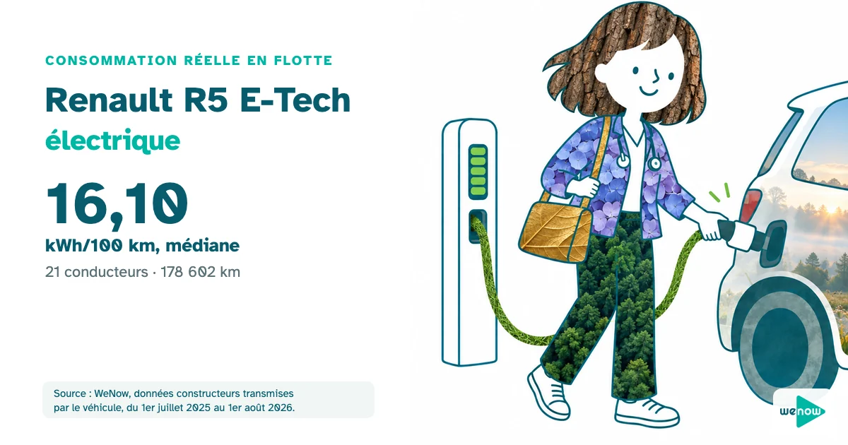 Une infirmière enjouée débranche le câble de recharge de sa citadine électrique au petit matin, consommation réelle du Renault R5 E-Tech électrique en flotte