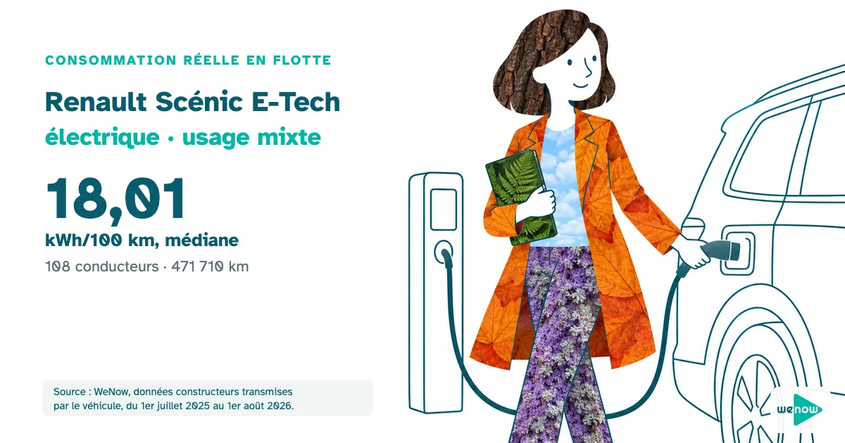 Illustration : une responsable de secteur débranche le câble de recharge d'un grand monospace électrique devant une agence, entre deux rendez-vous proches, consommation réelle du Renault Scénic E-Tech électrique en usage mixte en flotte