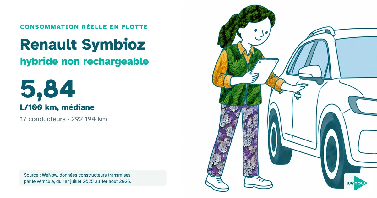 Une gestionnaire de flotte attentive fait le tour d'un SUV compact, tablette à la main, consommation réelle du Renault Symbioz hybride non rechargeable en flotte