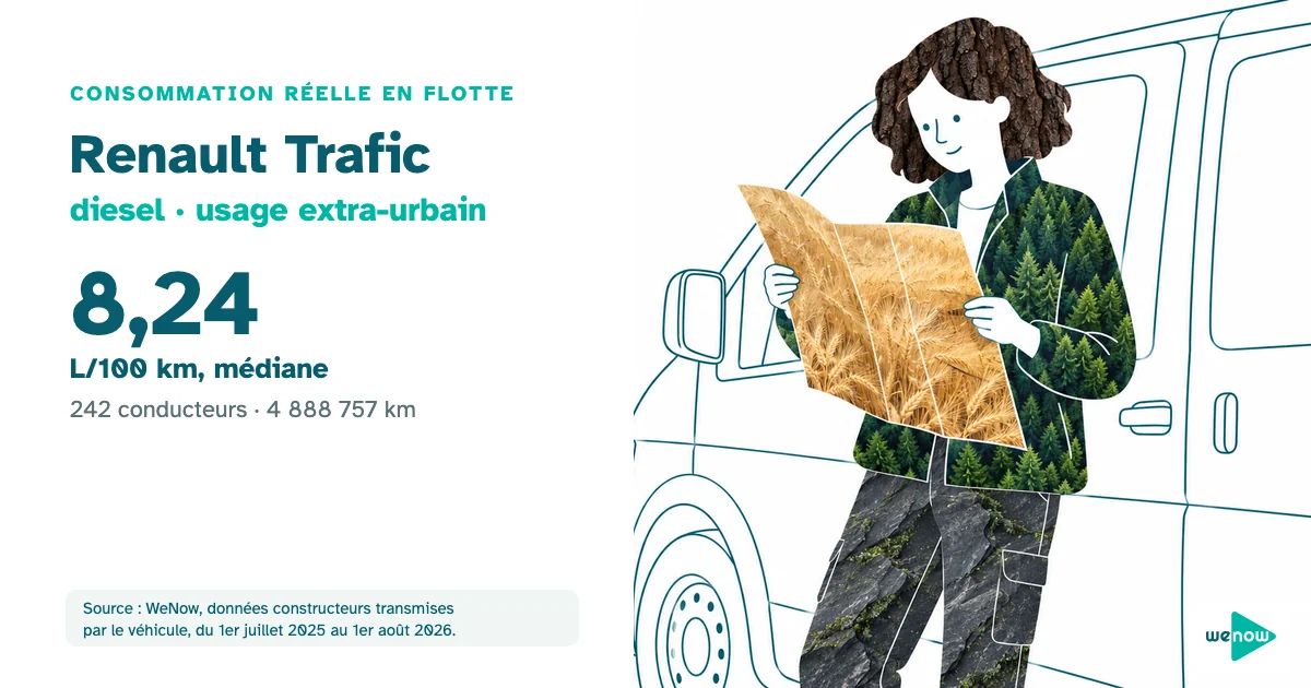 Une conductrice de fourgon concentree consulte une carte routiere contre la portiere de son utilitaire avant un long trajet, consommation réelle du Renault Trafic diesel en usage extra-urbain en flotte