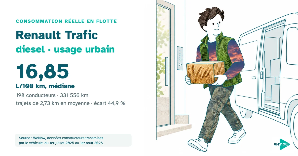 Un livreur alerte porte un colis de son fourgon vers une entree d'immeuble lors d'un arret en ville, consommation réelle du Renault Trafic diesel en usage urbain en flotte