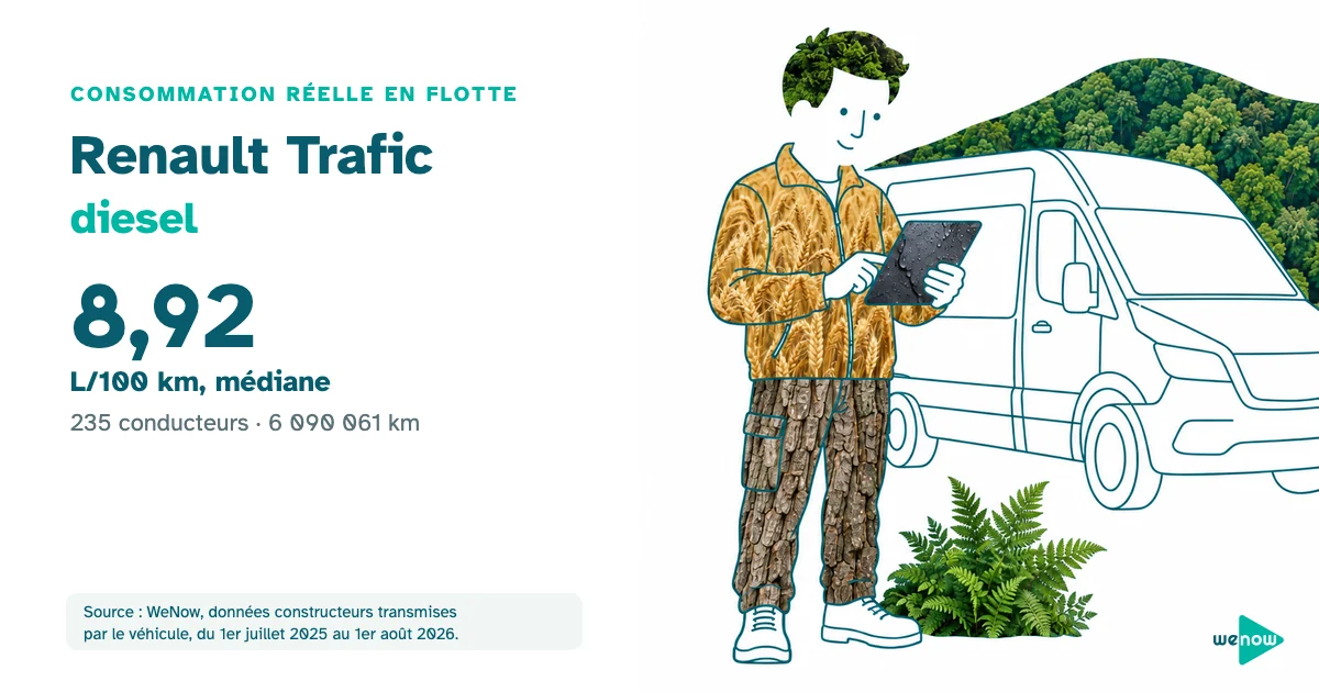 Illustration WeNow : artisan consultant une tablette devant un fourgon utilitaire, consommation réelle du Renault Trafic diesel en flotte
