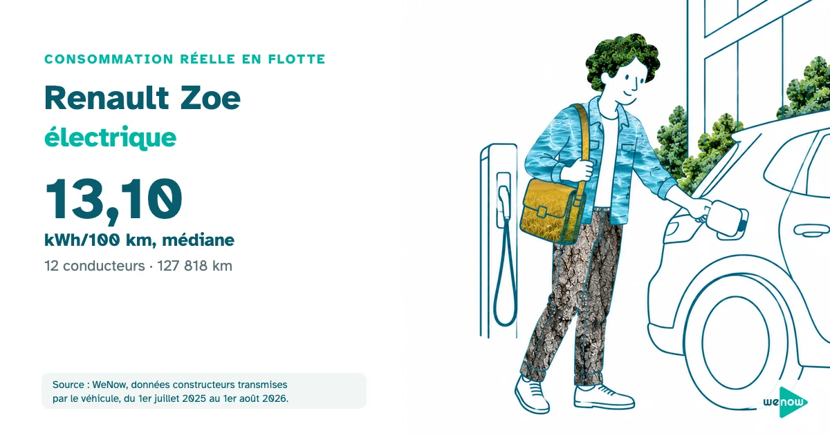 Un charge de mission confiant referme la trappe de recharge de sa petite citadine electrique devant son bureau, consommation réelle du Renault Zoe électrique en flotte