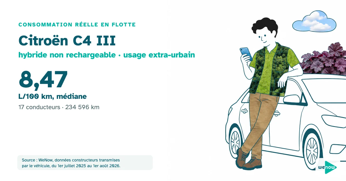 Un technicien appuyé contre une berline compacte compare deux trajets sur son téléphone, consommation réelle du Citroën C4 III hybride non rechargeable en usage extra-urbain en flotte