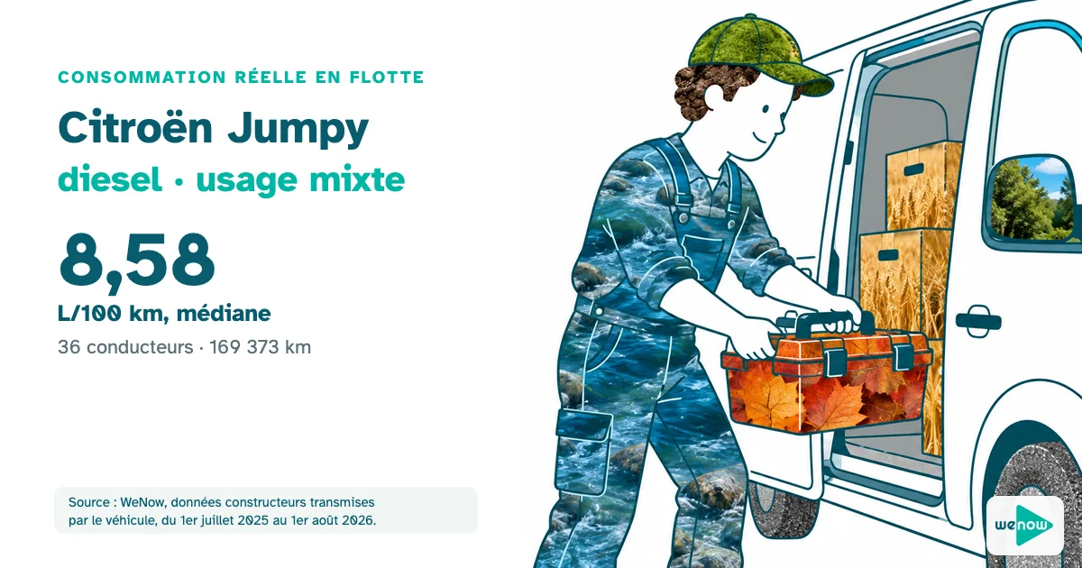 Illustration d'un artisan satisfait qui charge sa caisse à outils dans un fourgon utilitaire dessiné au trait, entre deux rendez-vous, consommation réelle du Citroën Jumpy diesel en usage mixte en flotte