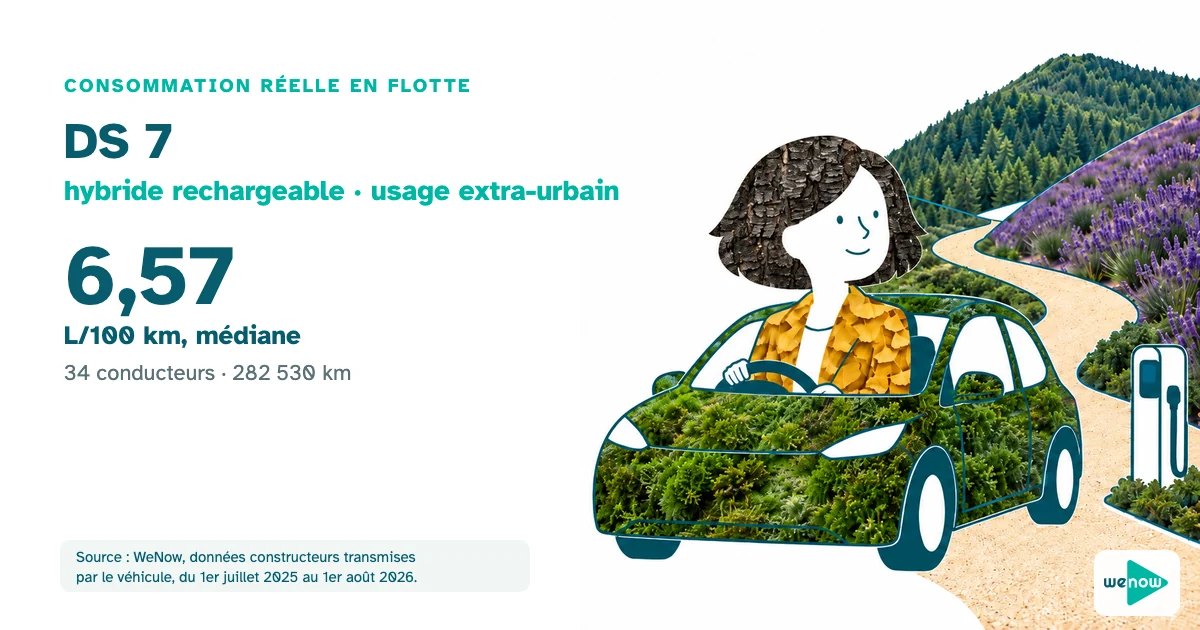 une directrice régionale confiante au volant d'une voiture compacte hybride rechargeable, sur une route de campagne, à côté d'une borne de recharge, consommation réelle du DS 7 hybride rechargeable en usage extra-urbain en flotte