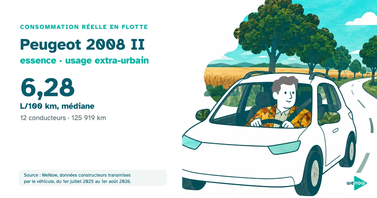 Illustration : un technicien de maintenance attentif au volant sur une départementale bordée d'arbres, consommation réelle du Peugeot 2008 II essence en usage extra-urbain en flotte
