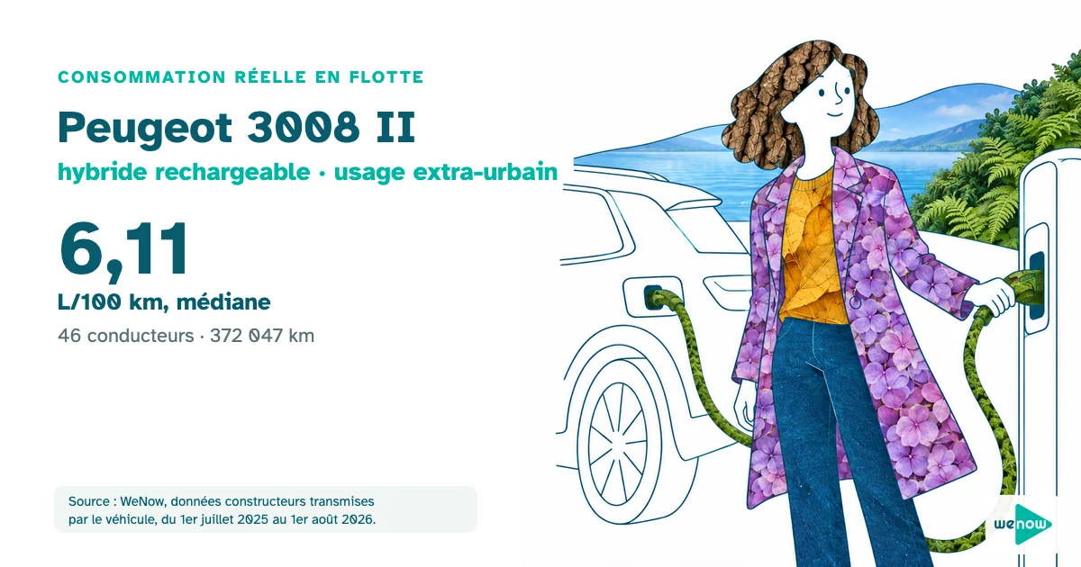 Illustration d'une cheffe de projet confiante qui branche son SUV hybride rechargeable sur une borne, consommation réelle du Peugeot 3008 II hybride rechargeable en usage extra-urbain en flotte