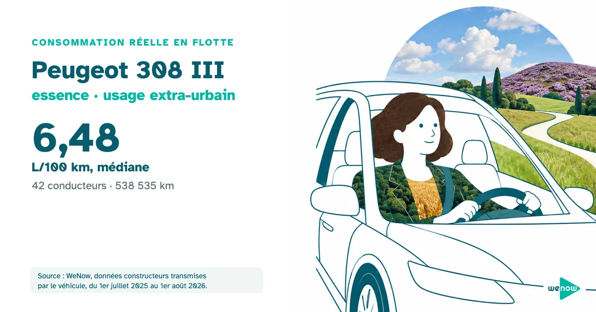 Illustration d'une conductrice sereine au volant d'une berline sur une route de campagne, consommation réelle du Peugeot 308 III essence en usage extra-urbain en flotte