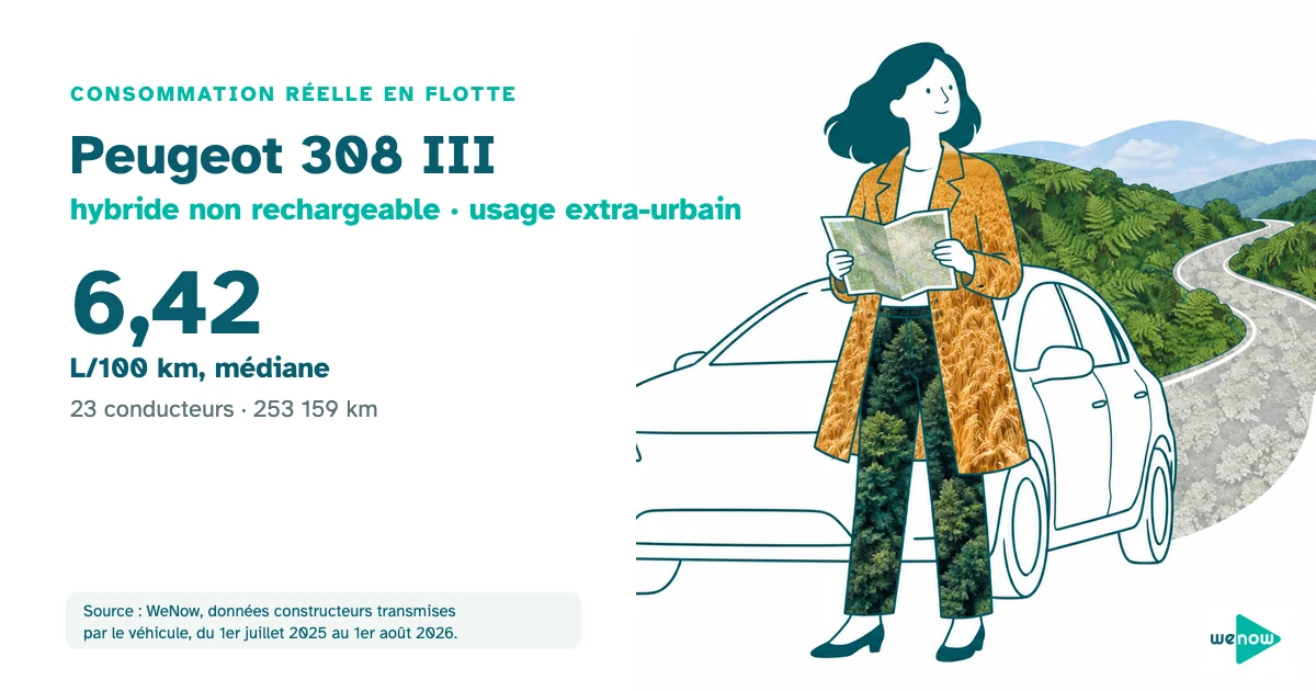 Une commerciale consulte une carte routière à côté d'une berline avant un long trajet, consommation réelle du Peugeot 308 III hybride non rechargeable en usage extra-urbain en flotte