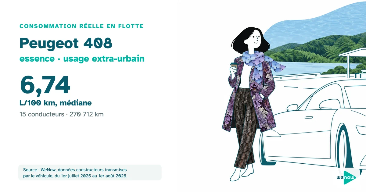 Illustration : une cheffe de projet détendue, un café à la main, sur une aire de repos d'autoroute à côté de sa voiture, consommation réelle du Peugeot 408 essence en usage extra-urbain en flotte