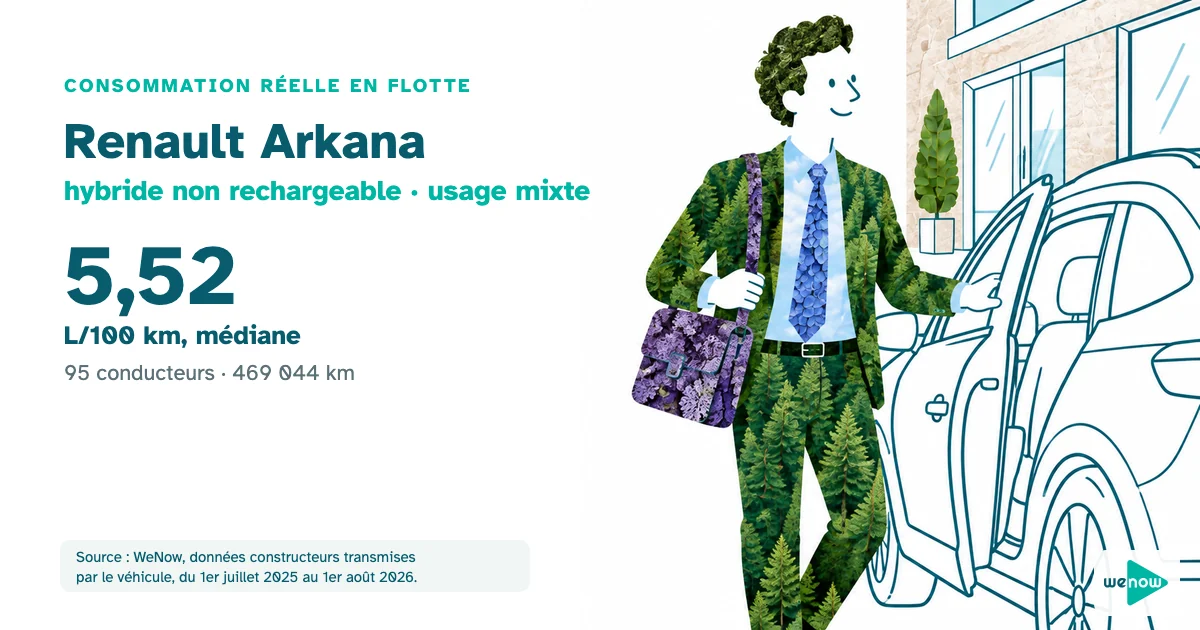 Un conseiller sort de son SUV devant une agence de centre-ville entre deux rendez-vous, consommation réelle du Renault Arkana hybride non rechargeable en usage mixte en flotte