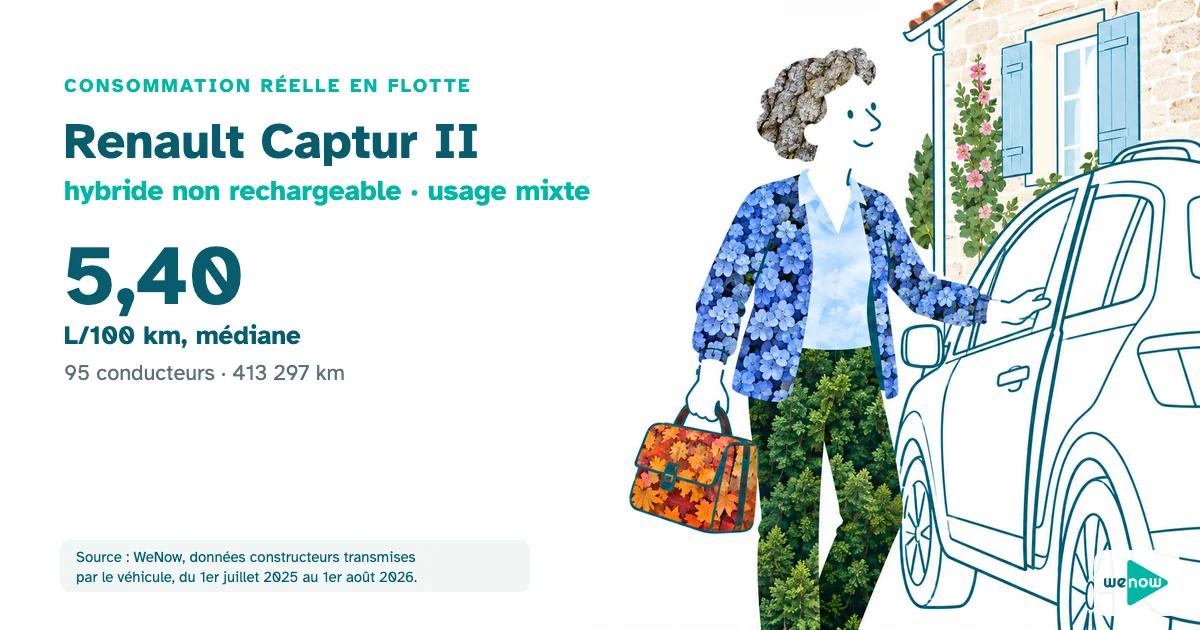 Une infirmière libérale referme la portière de son petit SUV devant une maison de bourg pendant sa tournée, consommation réelle du Renault Captur II hybride non rechargeable en usage mixte en flotte