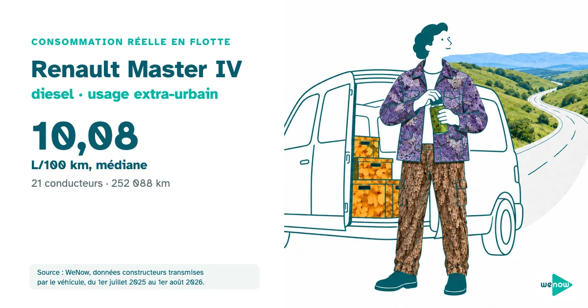 Un artisan referme son thermos devant son fourgon chargé avant une longue tournée, consommation réelle du Renault Master IV diesel en usage extra-urbain en flotte